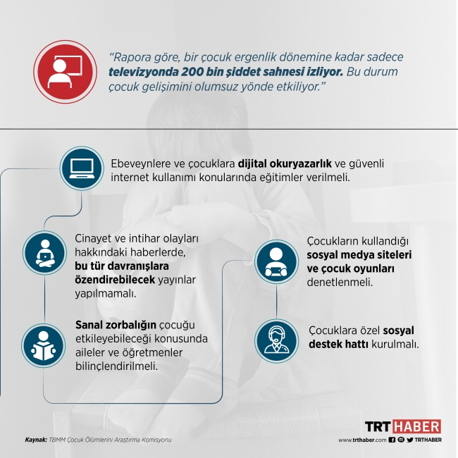 Grafik: Nursel Cobuloğlu, Hafize Yurt